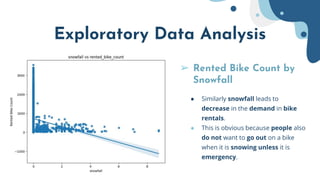 Bike Sharing Demand Prediction dzzdzdPPT.pptx