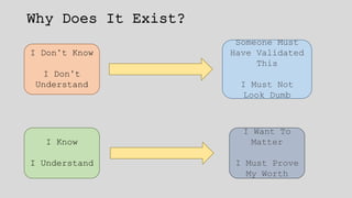 Why Does It Exist?
I Don’t Know
I Don’t
Understand
Someone Must
Have Validated
This
I Must Not
Look Dumb
I Know
I Understand
I Want To
Matter
I Must Prove
My Worth
 