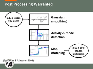 Post Processing Warranted


  5,178 traces                    Gaussian
   497 users                      smoothing


                                  Activity & mode
                                  detection


                                                3,034 bike
                                  Map             stages
                              h
                                  matching       366 users

(Schüssler & Axhausen 2009)
 