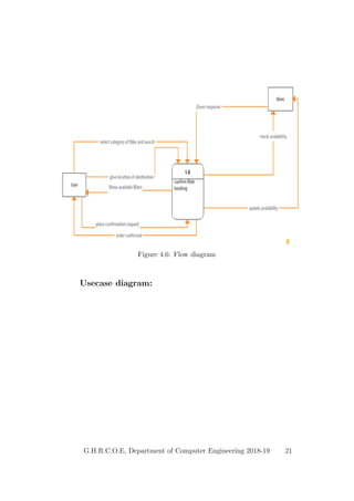 Figure 4.6: Flow diagram
Usecase diagram:
G.H.R.C.O.E, Department of Computer Engineering 2018-19 21
 