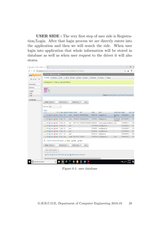USER SIDE : The very ﬁrst step of user side is Registra-
tion/Login. After that login process we are directly enters into
the application and then we will search the ride. When user
login into application that whole information will be stored in
database as well as when user request to the driver it will also
stores.
Figure 6.1: user database
G.H.R.C.O.E, Department of Computer Engineering 2018-19 28
 