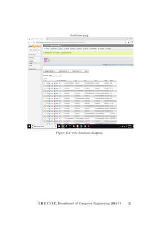 database.png
Figure 6.3: ride database diagram
G.H.R.C.O.E, Department of Computer Engineering 2018-19 32
 
