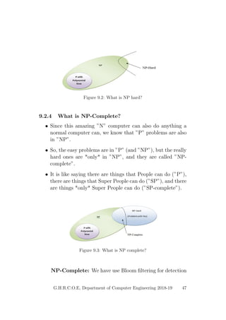 Figure 9.2: What is NP hard?
9.2.4 What is NP-Complete?
• Since this amazing ”N” computer can also do anything a
normal computer can, we know that ”P” problems are also
in ”NP”.
• So, the easy problems are in ”P” (and ”NP”), but the really
hard ones are *only* in ”NP”, and they are called ”NP-
complete”.
• It is like saying there are things that People can do (”P”),
there are things that Super People can do (”SP”), and there
are things *only* Super People can do (”SP-complete”).
Figure 9.3: What is NP complete?
NP-Complete: We have use Bloom ﬁltering for detection
G.H.R.C.O.E, Department of Computer Engineering 2018-19 47
 