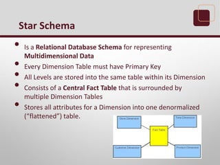 • Is a Relational Database Schema for representing
Multidimensional Data
• Every Dimension Table must have Primary Key
• All Levels are stored into the same table within its Dimension
• Consists of a Central Fact Table that is surrounded by
multiple Dimension Tables
• Stores all attributes for a Dimension into one denormalized
(“flattened”) table.
Star Schema
 
