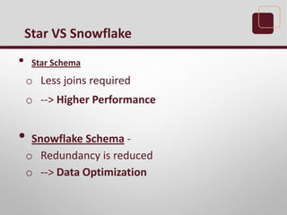 • Star Schema
o Less joins required
o --> Higher Performance
• Snowflake Schema -
o Redundancy is reduced
o --> Data Optimization
Star VS Snowflake
 