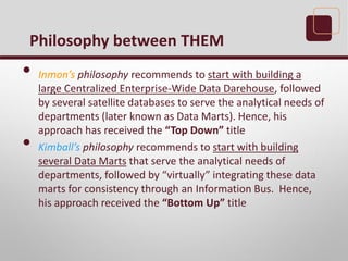 • Inmon’s philosophy recommends to start with building a
large Centralized Enterprise-Wide Data Darehouse, followed
by several satellite databases to serve the analytical needs of
departments (later known as Data Marts). Hence, his
approach has received the “Top Down” title
• Kimball’s philosophy recommends to start with building
several Data Marts that serve the analytical needs of
departments, followed by “virtually” integrating these data
marts for consistency through an Information Bus. Hence,
his approach received the “Bottom Up” title
Philosophy between THEM
 