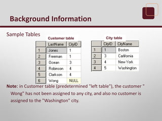 Background Information
Sample Tables
Note: in Customer table (predetermined "left table"), the customer "
Wong" has not been assigned to any city, and also no customer is
assigned to the "Washington" city.
Customer table City table
 