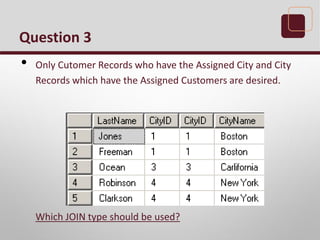 Question 3
• Only Cutomer Records who have the Assigned City and City
Records which have the Assigned Customers are desired.
Which JOIN type should be used?
 