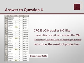 Answer to Question 4
CROSS JOIN applies NO filter
conditions so it returns all the 24
(6 records in Customer table * 4 records jn City table)
records as the result of production.
Cross Joined Table
 