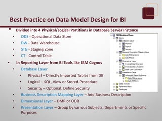 • Divided into 4 Physical/Logical Partitions in Database Server Instance
• ODS - Operational Data Store
• DW - Data Warehouse
• STG - Staging Zone
• CT - Control Table
• In Reporting Layer from BI Tools like IBM Cognos
• Database Layer
• Physical – Directly Imported Tables from DB
• Logical – SQL, View or Stored-Procedure
• Security – Optional. Define Security
• Business Description Mapping Layer – Add Business Description
• Dimensional Layer – DMR or OOR
• Presentation Layer – Group by various Subjects, Departments or Specific
Purposes
Best Practice on Data Model Design for BI
 