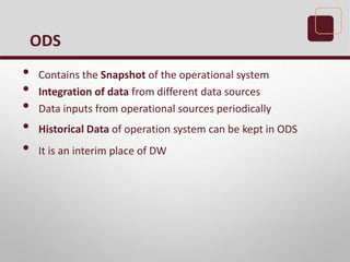 • Contains the Snapshot of the operational system
• Integration of data from different data sources
• Data inputs from operational sources periodically
• Historical Data of operation system can be kept in ODS
• It is an interim place of DW
ODS
 