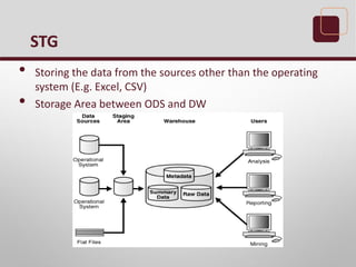 • Storing the data from the sources other than the operating
system (E.g. Excel, CSV)
• Storage Area between ODS and DW
STG
 