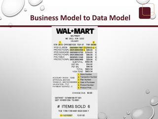 Business Model to Data Model
 