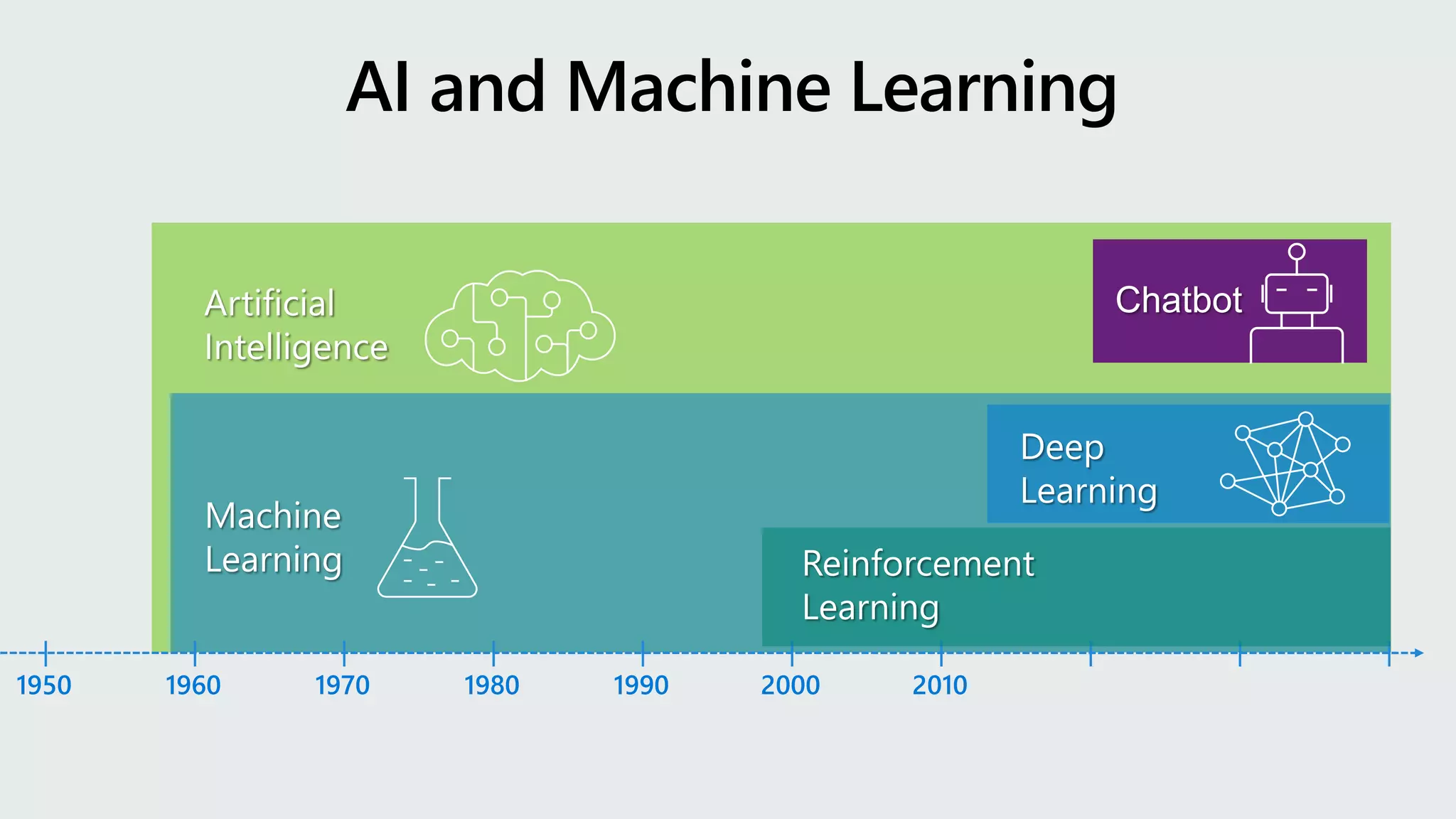 1950 1960 1970 1980 1990 2000 2010
 
