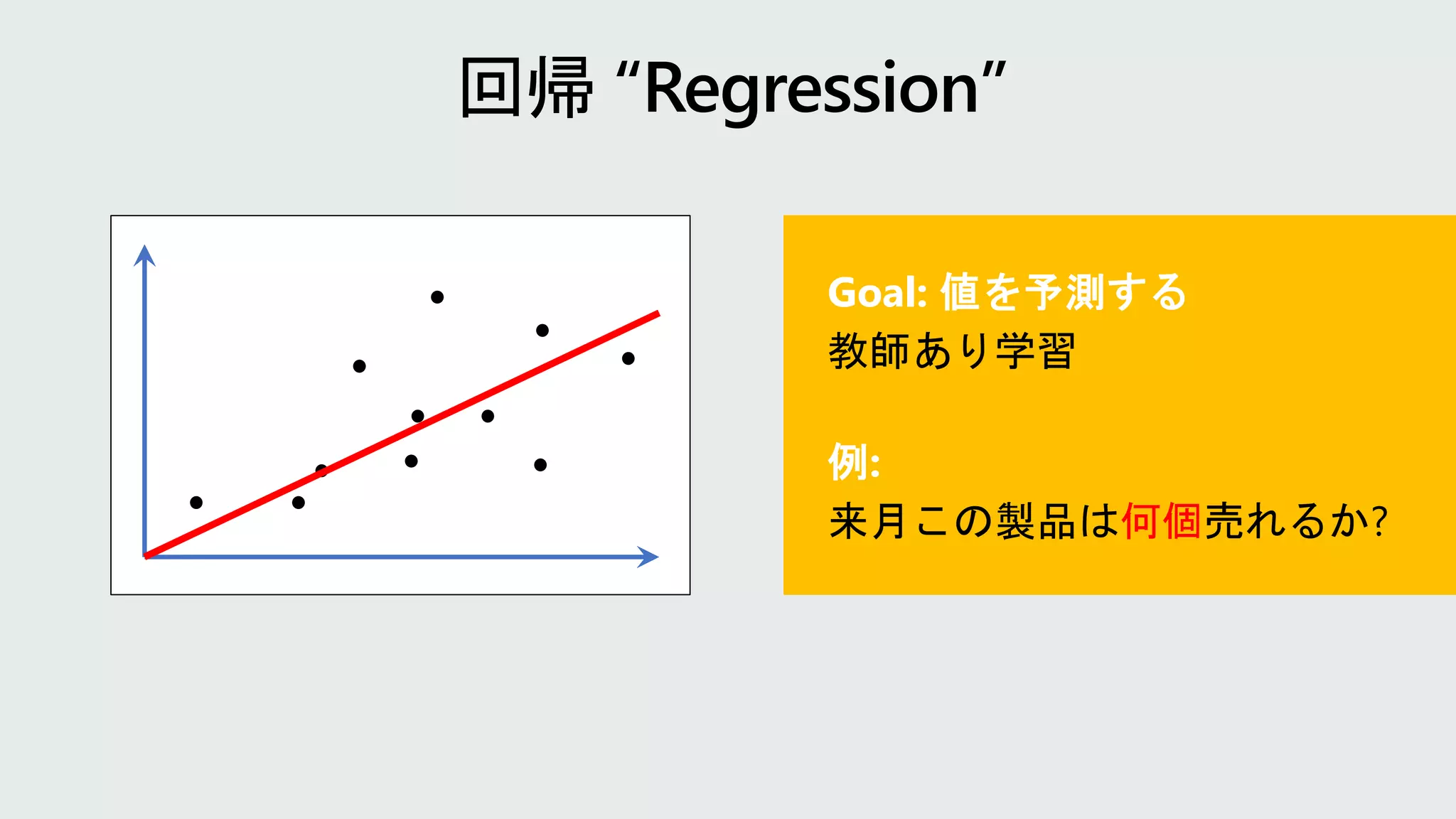 Goal: 値を予測する
教師あり学習
例:
来月この製品は何個売れるか?
 