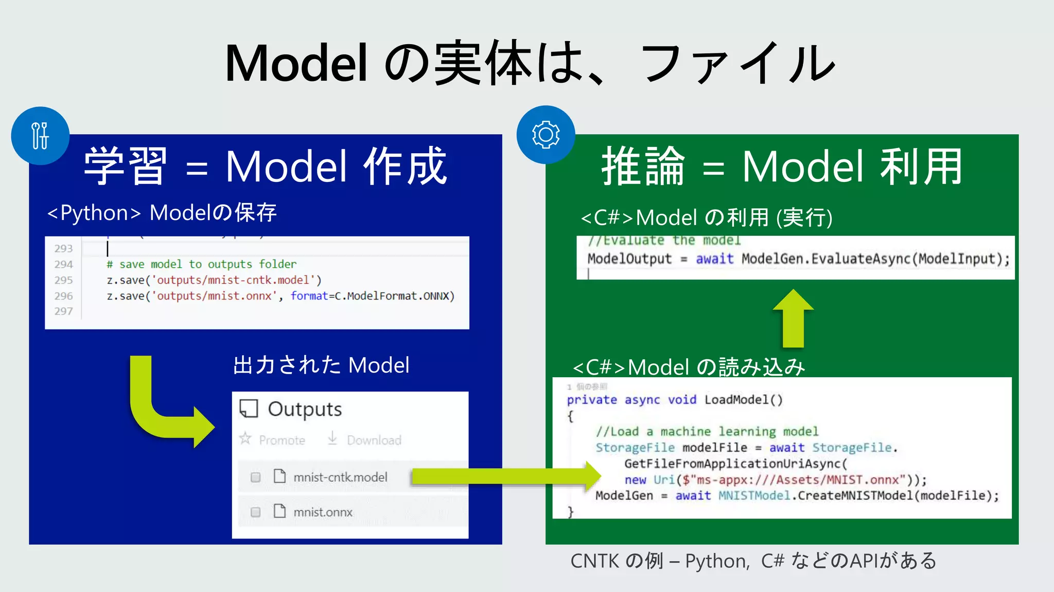 <Python> Modelの保存
出力された Model <C#>Model の読み込み
<C#>Model の利用 (実行)
 