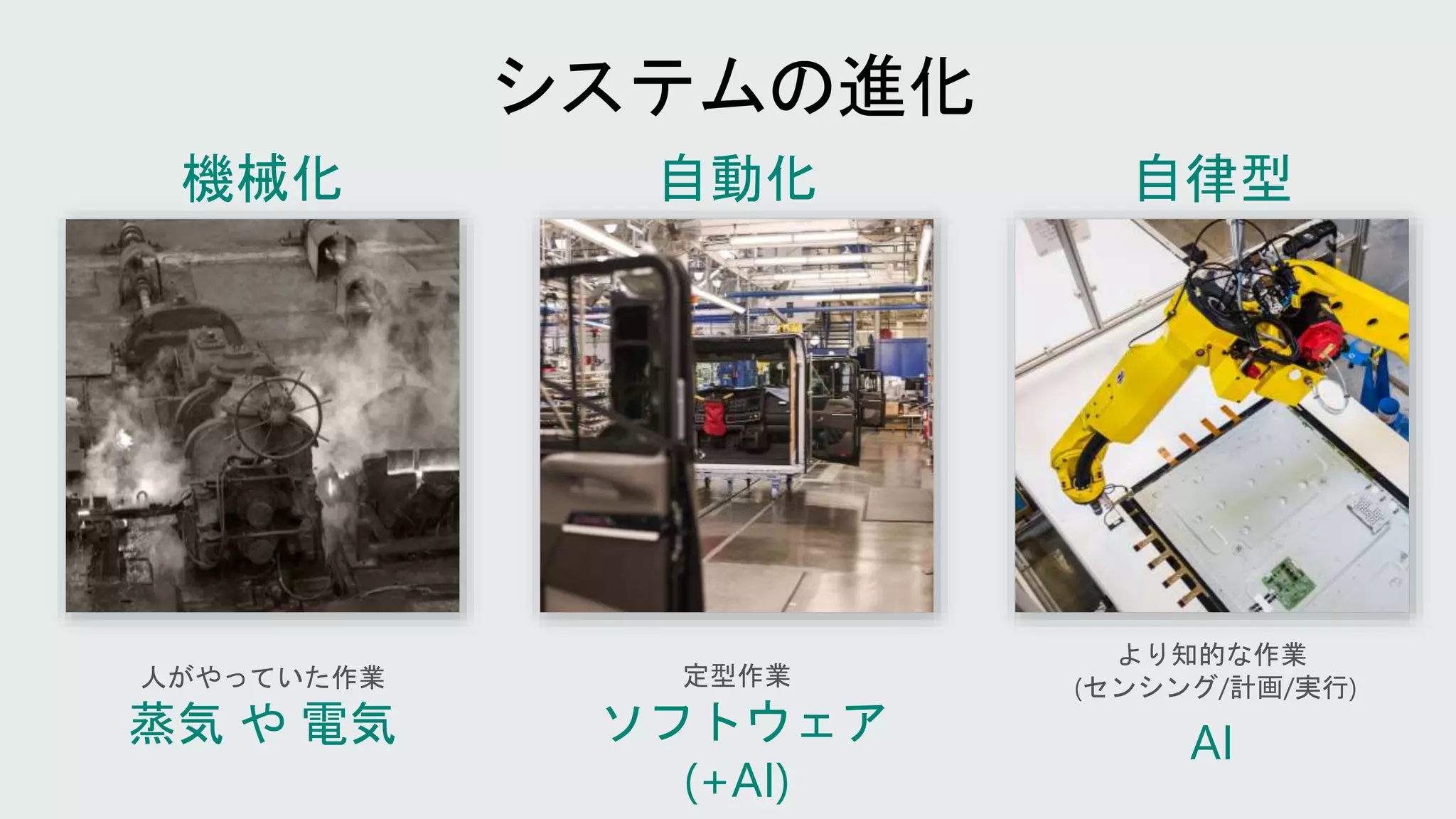 蒸気 や 電気 ソフトウェア
(+AI)
AI
 