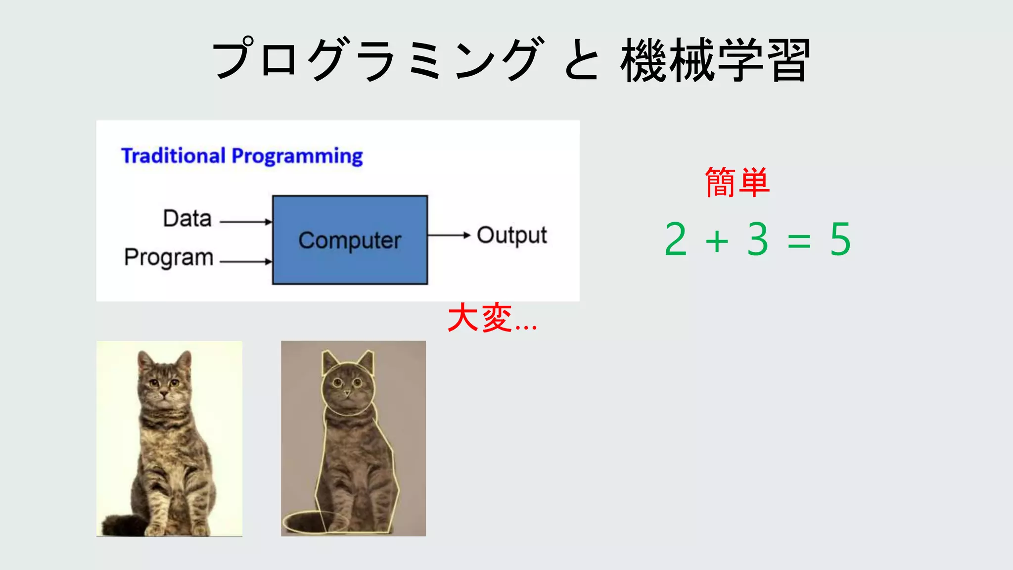 2 + 3 = 5
簡単
大変…
 