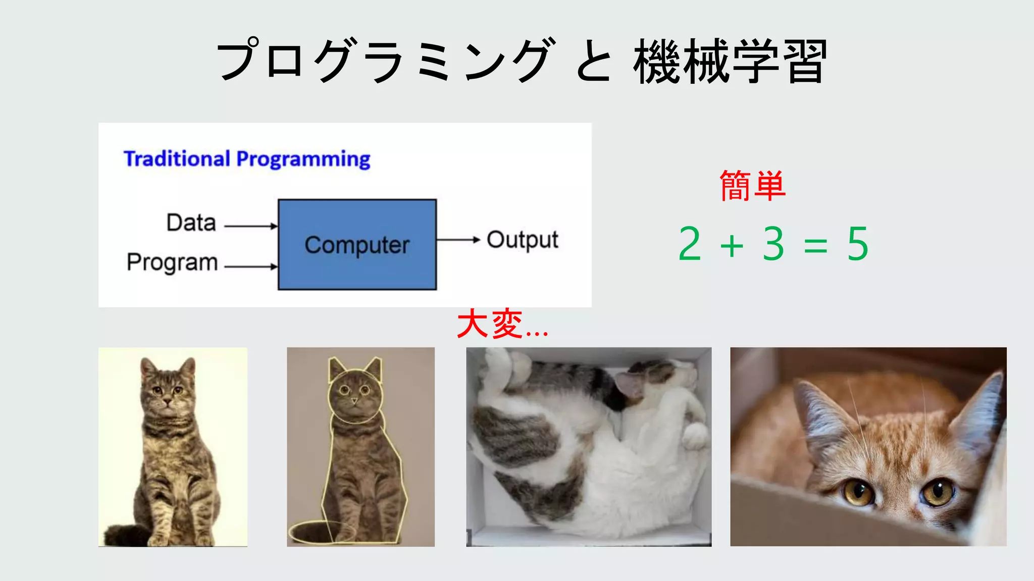 2 + 3 = 5
簡単
大変…
 