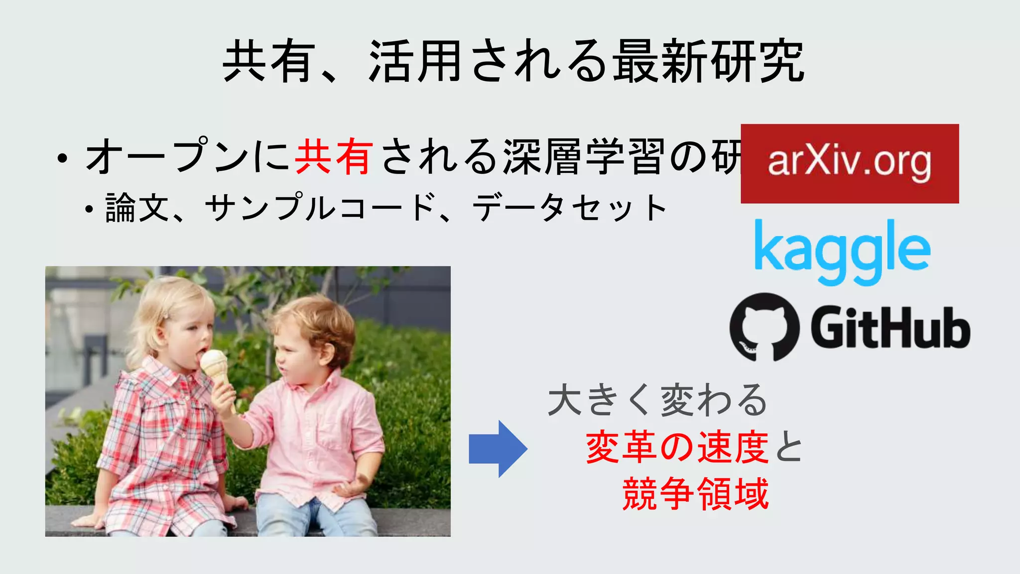 • オープンに共有される深層学習の研究
• 論文、サンプルコード、データセット
変革の速度
競争領域
 