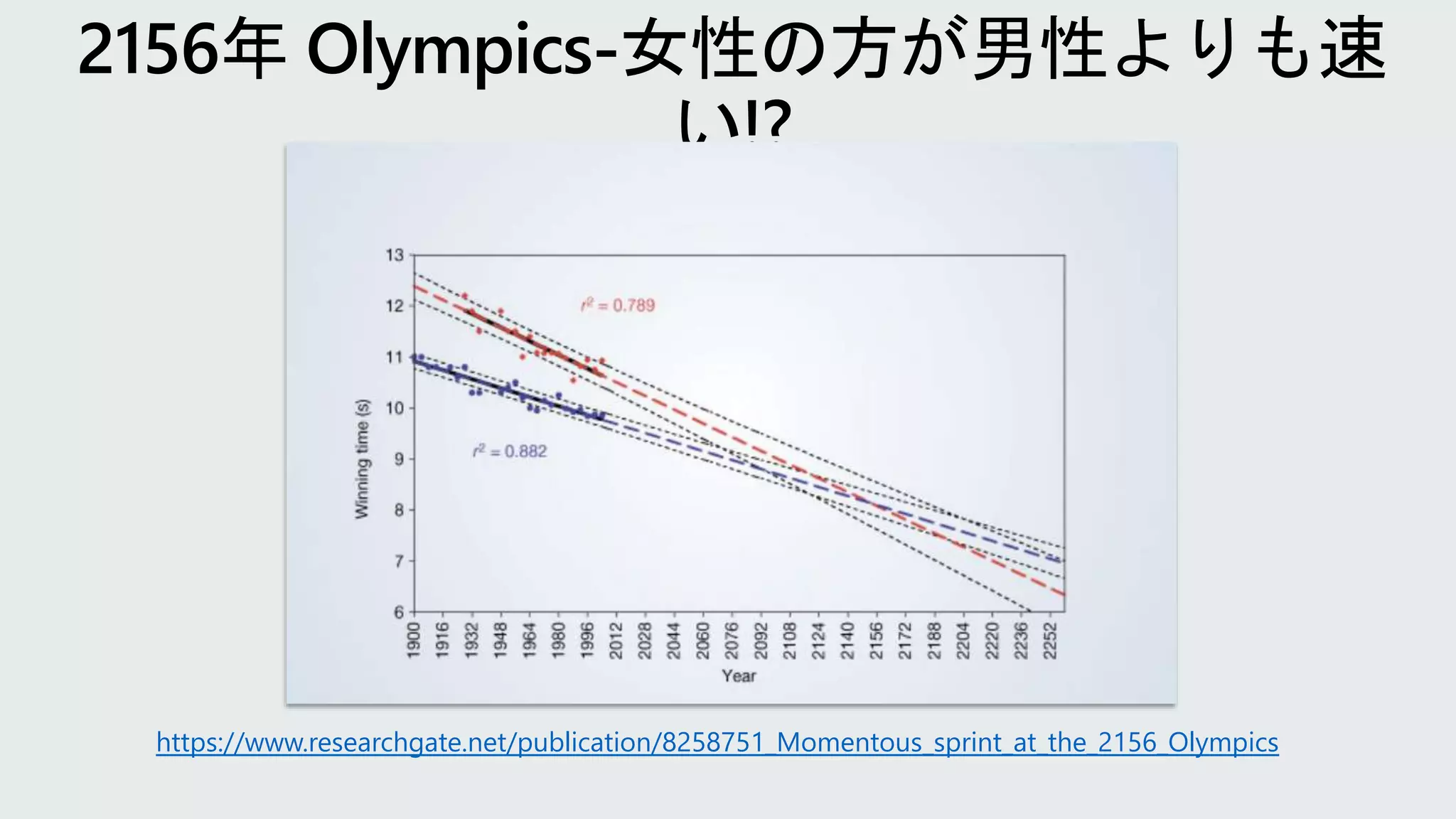 https://www.researchgate.net/publication/8258751_Momentous_sprint_at_the_2156_Olympics
 