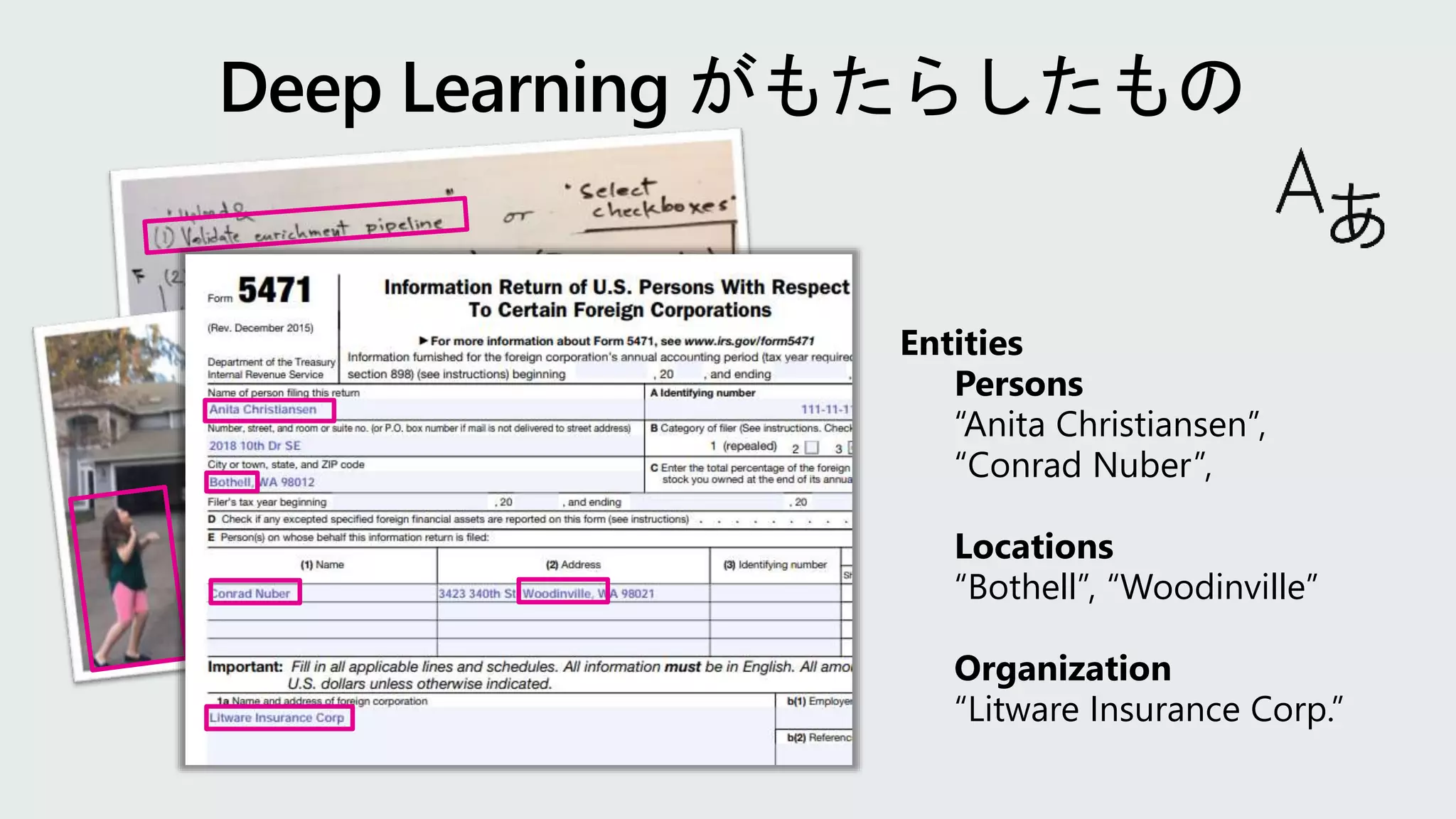 Entities
Persons
“Anita Christiansen”,
“Conrad Nuber”,
Locations
“Bothell”, “Woodinville”
Organization
“Litware Insurance Corp.”
 