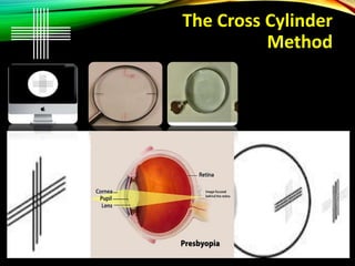 The Cross Cylinder
Method
 