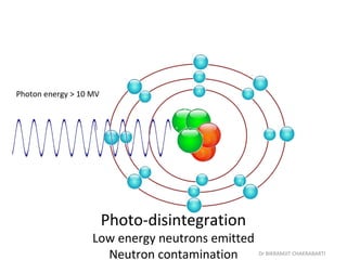 Photodisintegration Example Bikramjit radiation physics (lecture2) | PPT