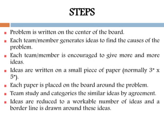 STEPS
Problem is written on the center of the board.
Each team/member generates ideas to find the causes of the
problem.
Each team/member is encouraged to give more and more
ideas.
Ideas are written on a small piece of paper (normally 3” x
5”).
Each paper is placed on the board around the problem.
Team study and categories the similar ideas by agreement.
Ideas are reduced to a workable number of ideas and a
border line is drawn around these ideas.
 