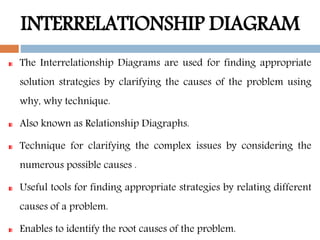 INTERRELATIONSHIP DIAGRAM
The Interrelationship Diagrams are used for finding appropriate
solution strategies by clarifying the causes of the problem using
why, why technique.
Also known as Relationship Diagraphs.
Technique for clarifying the complex issues by considering the
numerous possible causes .
Useful tools for finding appropriate strategies by relating different
causes of a problem.
Enables to identify the root causes of the problem.
 