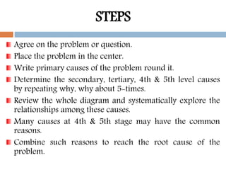 STEPS
Agree on the problem or question.
Place the problem in the center.
Write primary causes of the problem round it.
Determine the secondary, tertiary, 4th & 5th level causes
by repeating why, why about 5-times.
Review the whole diagram and systematically explore the
relationships among these causes.
Many causes at 4th & 5th stage may have the common
reasons.
Combine such reasons to reach the root cause of the
problem.
 