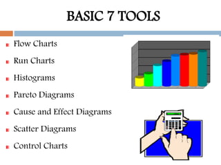 BASIC 7 TOOLS
Flow Charts
Run Charts
Histograms
Pareto Diagrams
Cause and Effect Diagrams
Scatter Diagrams
Control Charts
 