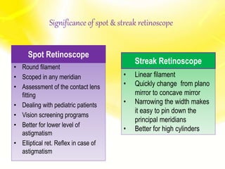 Significance of spot & streak retinoscope
• Round filament
• Scoped in any meridian
• Assessment of the contact lens
fitting
• Dealing with pediatric patients
• Vision screening programs
• Better for lower level of
astigmatism
• Elliptical ret. Reflex in case of
astigmatism
• Linear filament
• Quickly change from plano
mirror to concave mirror
• Narrowing the width makes
it easy to pin down the
principal meridians
• Better for high cylinders
Spot Retinoscope
Streak Retinoscope
 
