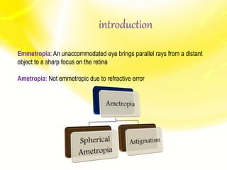 Emmetropia: An unaccommodated eye brings parallel rays from a distant
object to a sharp focus on the retina
Ametropia: Not emmetropic due to refractive error
introduction
 