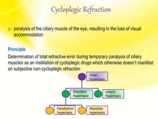 Cycloplegic Refraction
o paralysis of the ciliary muscle of the eye, resulting in the loss of visual
accommodation
Principle
Determination of total refractive error during temporary paralysis of ciliary
muscles as an instillation of cycloplegic drugs which otherwise doesn’t manifest
on subjective non-cycloplegic refraction
Total
hyperopia
Manifest
hyperopia
Facultative
hyperopia
Absolute
hyperopia
Latent
hyperopia
 