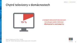 4
Copyright©2017TheNielsenCompany.Confidentialandproprietary.Copyright©2017TheNielsenCompany.Confidentialandproprietary.
Chytré televizory v domácnostech
Základ: TV domácnosti v ČR, N = 14 619,
Zdroj: ATO - Nielsen Admosphere, Zaváděcí výzkum leden–červen 2017
z českých televizních domácností
má alespon jeden televizor
PŘIPOJENÝ K INTERNETU
19 %
 
