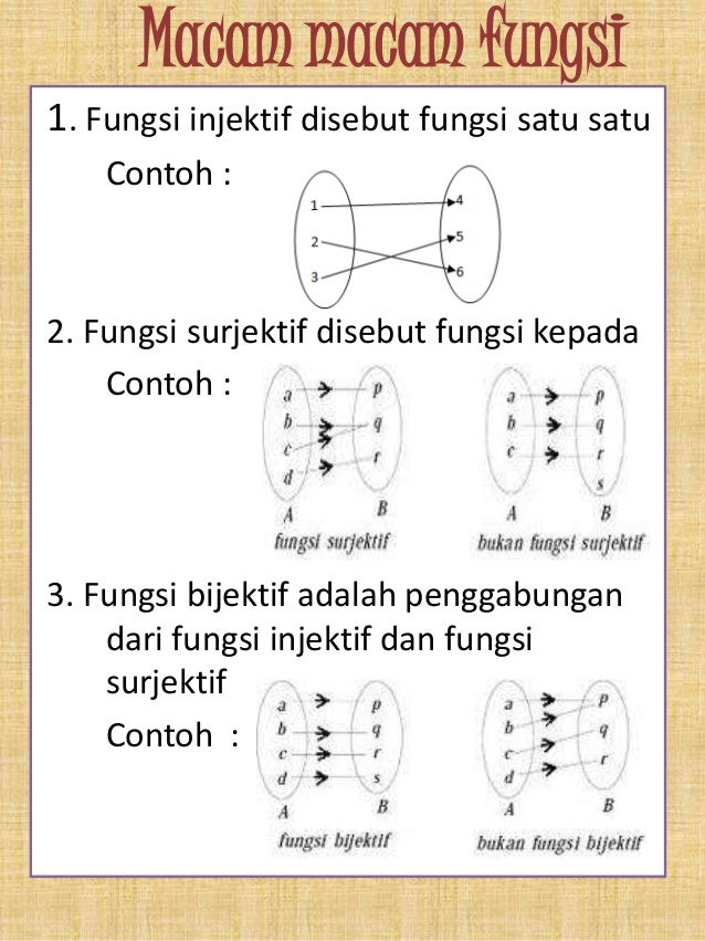 Contoh Soal Fungsi Injektif Surjektif Dan Bijektif Contoh Soal Fungsi Injektif Surjektif Dan Bijektif