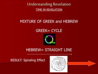 Understanding Revelation
TIME IN REVELATION
MIXTURE OF GREEK and HEBREW
GREEK= CYCLE
HEBREW= STRAIGHT LINE
RESULT: Spiraling Effect
 