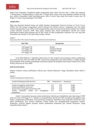 JuKu: Jurnal Kurikulum & Pengajaran Asia Pasifik - April 2013, Bil. 1 Isu 2
55
juku.um.edu.my
JuKu
budaya kerja berpasukan. Pengukuran adalah menggunakan skala Likert lima poin iaitu 1=Tidak Ada Langsung,
2=Jarang-jarang, 3=Kadang-kadang, 4=Selalu dan, 5=Sangat Selalu. Kajian rintis yang dijalankan terhadap 30 orang
guru sekolah menunjukkan indeks kebolehpercayaan Alpha Cronbach bagi setiap item berada di antara nilai .90
hingga .95. seperti yang dicadangkan Chua (2006).
Analisis Data
Data yang diperolehi daripada borang soal selidik dianalisis menggunakan Statistical Package for Social Science
(SPSS) versi 20.0 dengan menggunakan statistik deskriptif dan statistik inferensi. Penggunaan nilai min adalah
kaedah yang digunakan secara meluas untuk menggambarkan respons kesemua peserta kajian terhadap item di dalam
sesuatu instrumen (Creswell, 2008). Bagi tujuan mengenal pasti amalan pembelajaran individu dan amalan
pembelajaran kolektif dalam kalangan guru di SBT, kajian ini telah menggunakan interpretasi skor min yang telah
dirumuskan oleh Nunally (1978) seperti dalam Jadual 1 berikut.
Jadual 1
Interpretasi Skor Min Amalan Pembelajaran Individu dan Kolektif Guru
Skor Min Interpretasi
1.00 hingga 2.00 Rendah
2.01 hingga 3.00 Sederhana Rendah
3.01 hingga 4.00 Sederhana Tinggi
4.01 hingga 5.00 Tinggi
Ujian Mann-Whitney U digunakan dalam kajian ini bagi mengenal pasti perbezaan amalan pembelajaran
guru antara dua jenis SBT iaitu SMK dan SBP. Analisis data menggunakan ujian Mann-Whitney U adalah alternatif
yang bertepatan untuk membuat perbandingan berdasarkan kepada min pangkatan data berskala ordinal (Chua, 2008;
Parmjit, Puzziawati & Teoh, 2009).
DAPATAN KAJIAN
Dapatan berkaitan amalan pembelajaran individu guru Sekolah Berprestasi Tinggi ditunjukkan dalam Jadual 2
berikut.
Jadual 2
Amalan Pembelajaran Individu Guru
Amalan Pembelajaran Individu Guru Min Sisihan Piawai Interpretasi
Amalan kesungguhan untuk belajar 4.37 0.65 Tinggi
Amalan pembelajaran berterusan 4.40 0.65 Tinggi
Amalan berani mengambil inisiatif dan risiko 4.28 0.82 Tinggi
Amalan melakukan refleksi dan mengaplikasi
pengetahuan
4.37 0.65 Tinggi
Jadual 2 menunjukkan kesemua amalan pembelajaran individu guru dipraktikkan pada tahap tinggi di SBT
(julat min antara 4.28 hingga 4.37). Dapatan ini menggambarkan individu guru SBT mempunyai kesungguhan untuk
belajar, mengamalkan pembelajaran secara berterusan, mempunyai keberanian untuk mengambil inisiatif dan risiko
dalam pembelajaran serta sentiasa melakukan refleksi kendiri dan mengaplikasikan pengetahuan tersebut.
Selanjutnya, perincian dapatan berkaitan amalan pembelajaran berpasukan guru Sekolah Berprestasi Tinggi
ditunjukkan dalam Jadual 3.
 