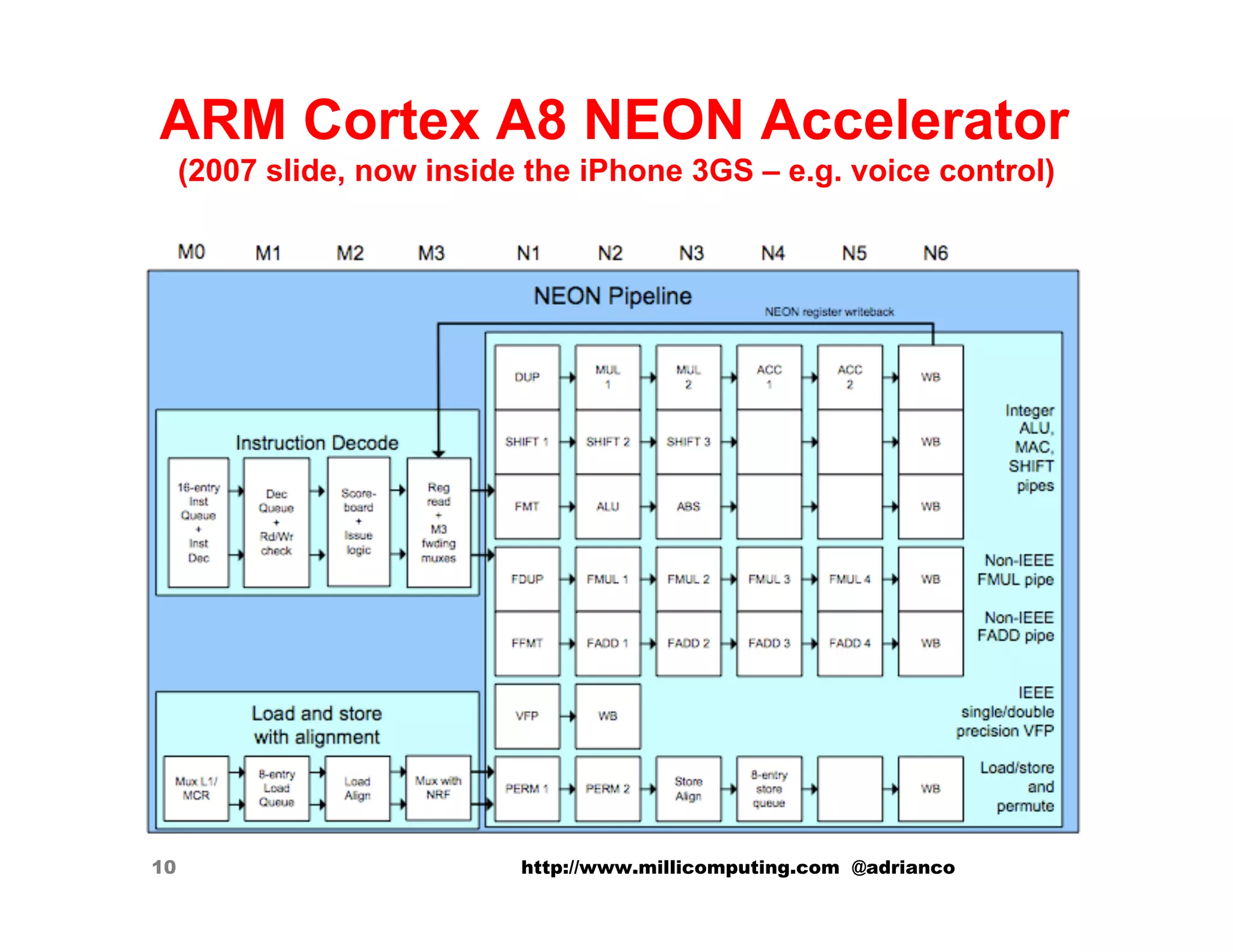 ARM Cortex A8 NEON Accelerator
     (2007 slide, now inside the iPhone 3GS – e.g. voice control)




10                          http://www.millicomputing.com @adrianco
 