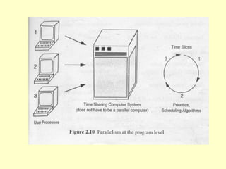 BIL406-Chapter-2-Classifications of Parallel Systems.ppt