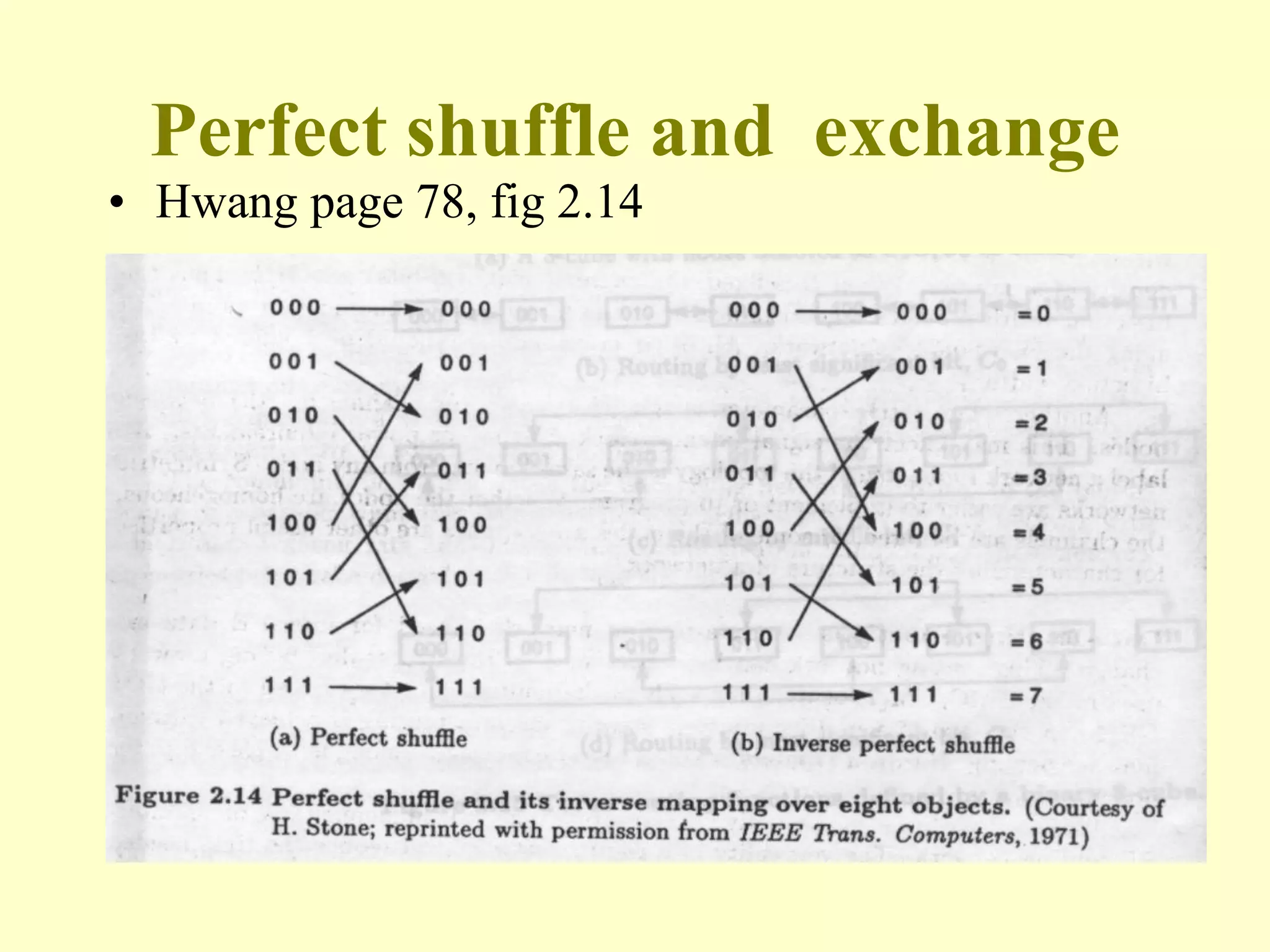 Perfect shuffle and exchange
• Hwang page 78, fig 2.14
 