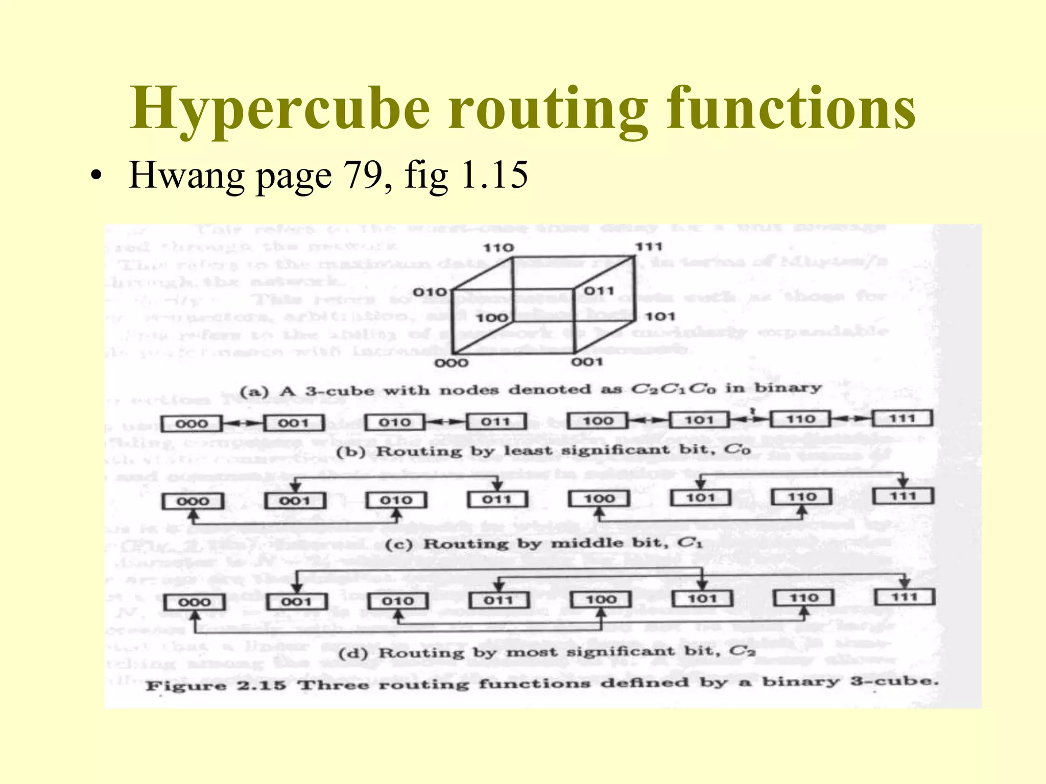 Hypercube routing functions
• Hwang page 79, fig 1.15
 