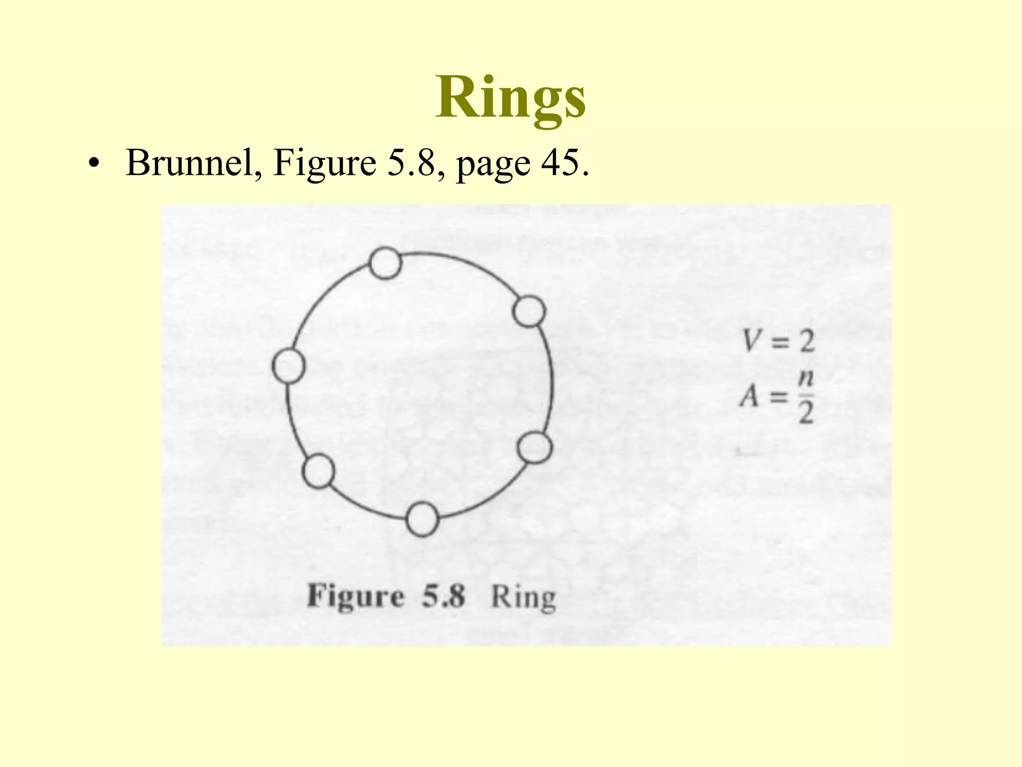 Rings
• Brunnel, Figure 5.8, page 45.
 
