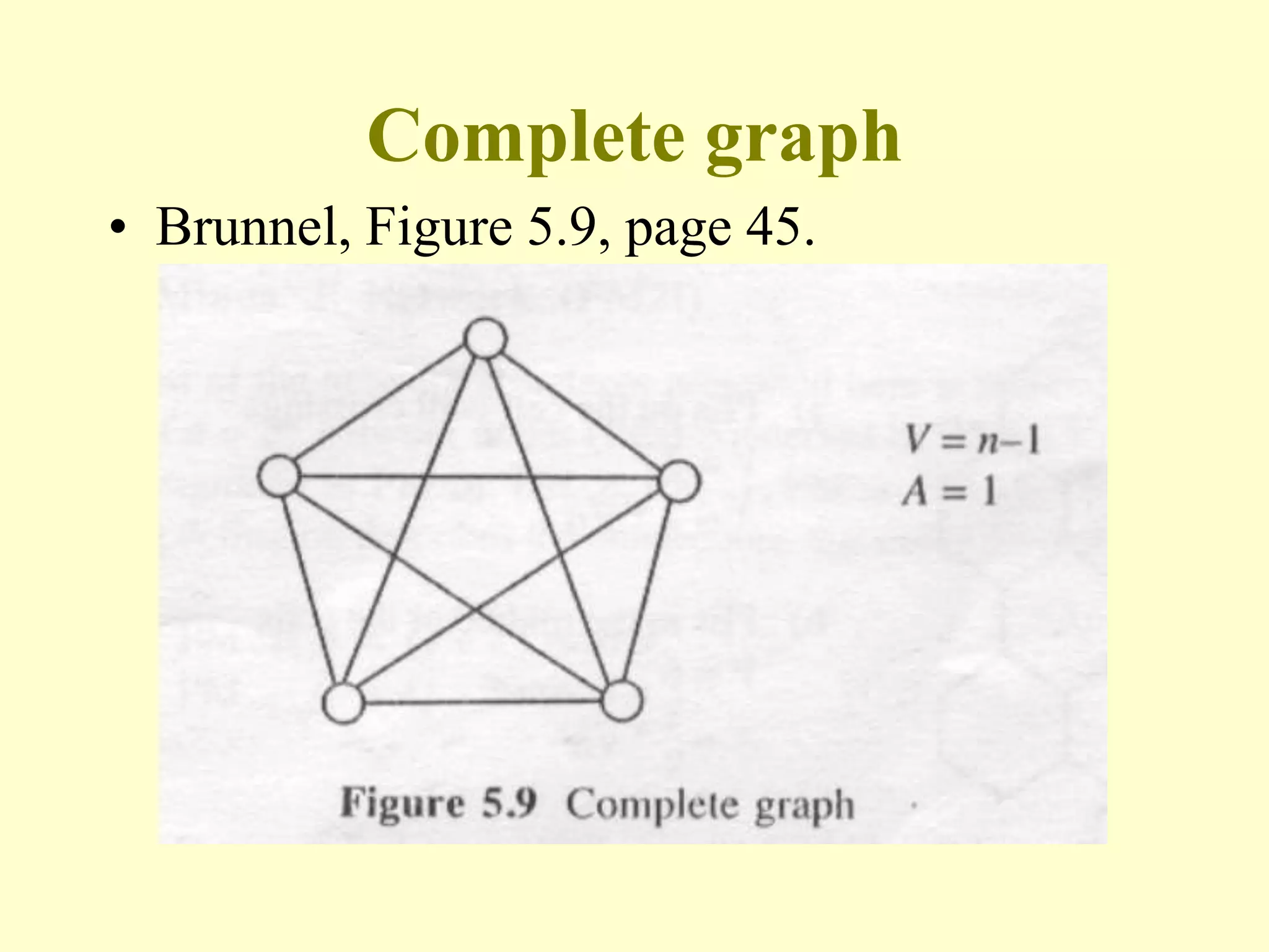 Complete graph
• Brunnel, Figure 5.9, page 45.
 