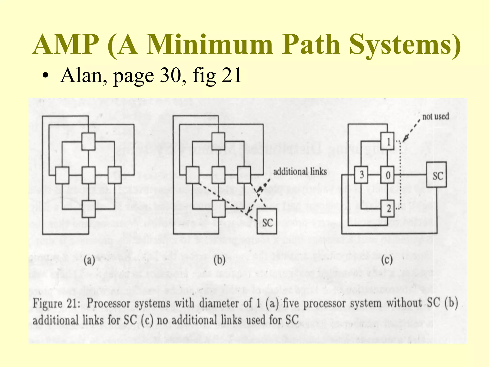 AMP (A Minimum Path Systems)
• Alan, page 30, fig 21
 