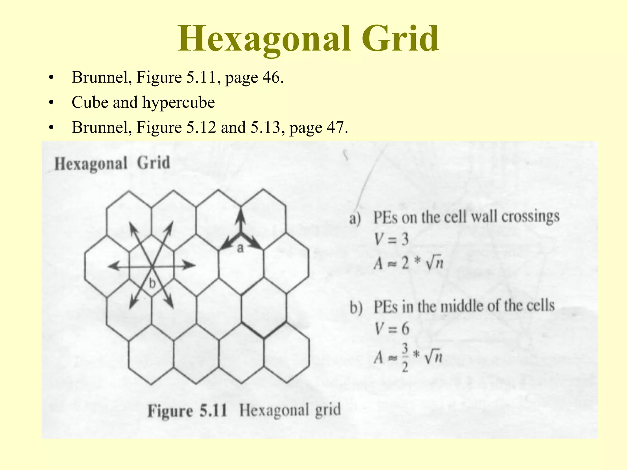 Hexagonal Grid
• Brunnel, Figure 5.11, page 46.
• Cube and hypercube
• Brunnel, Figure 5.12 and 5.13, page 47.
 