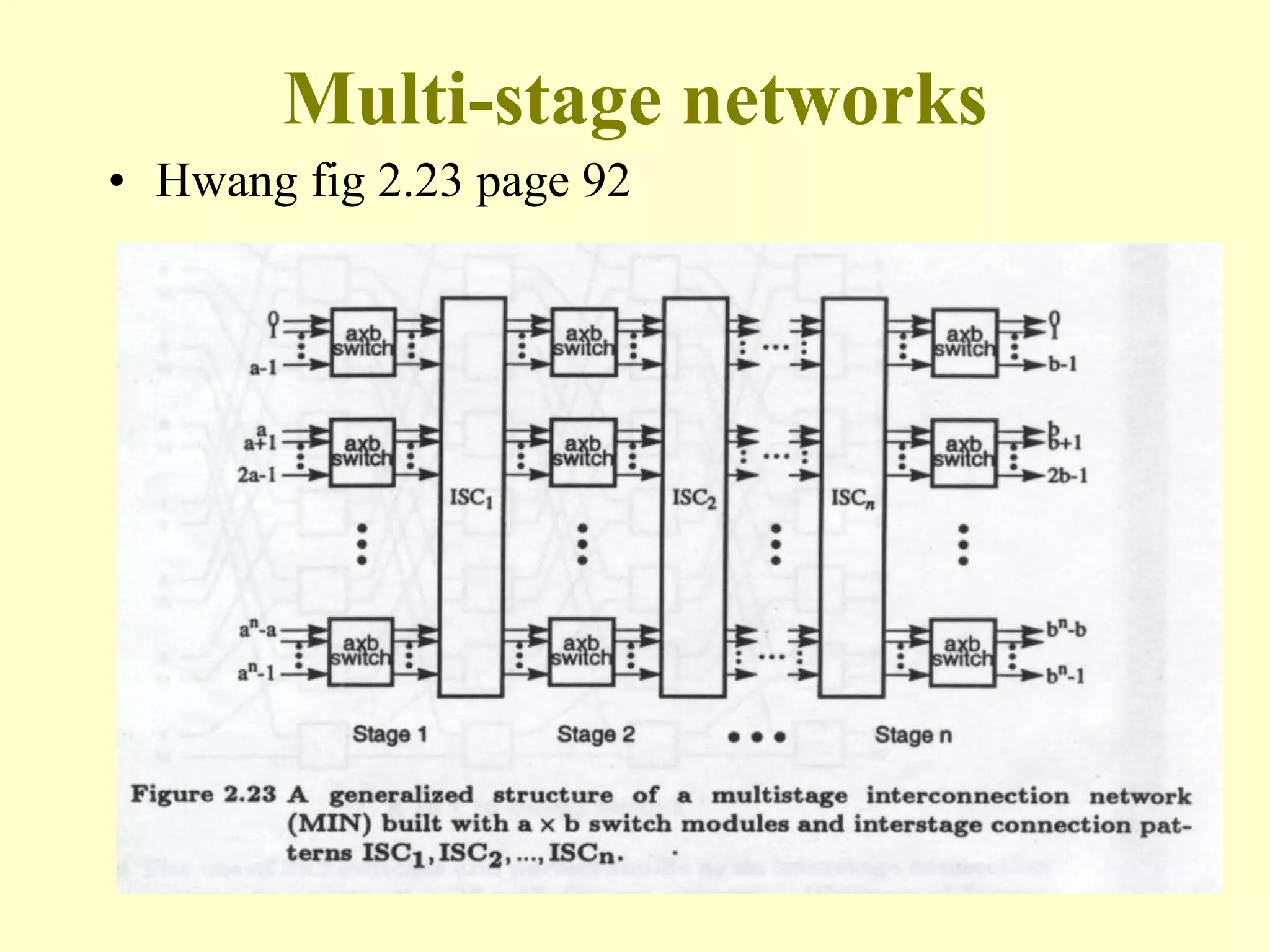 Multi-stage networks
• Hwang fig 2.23 page 92
 