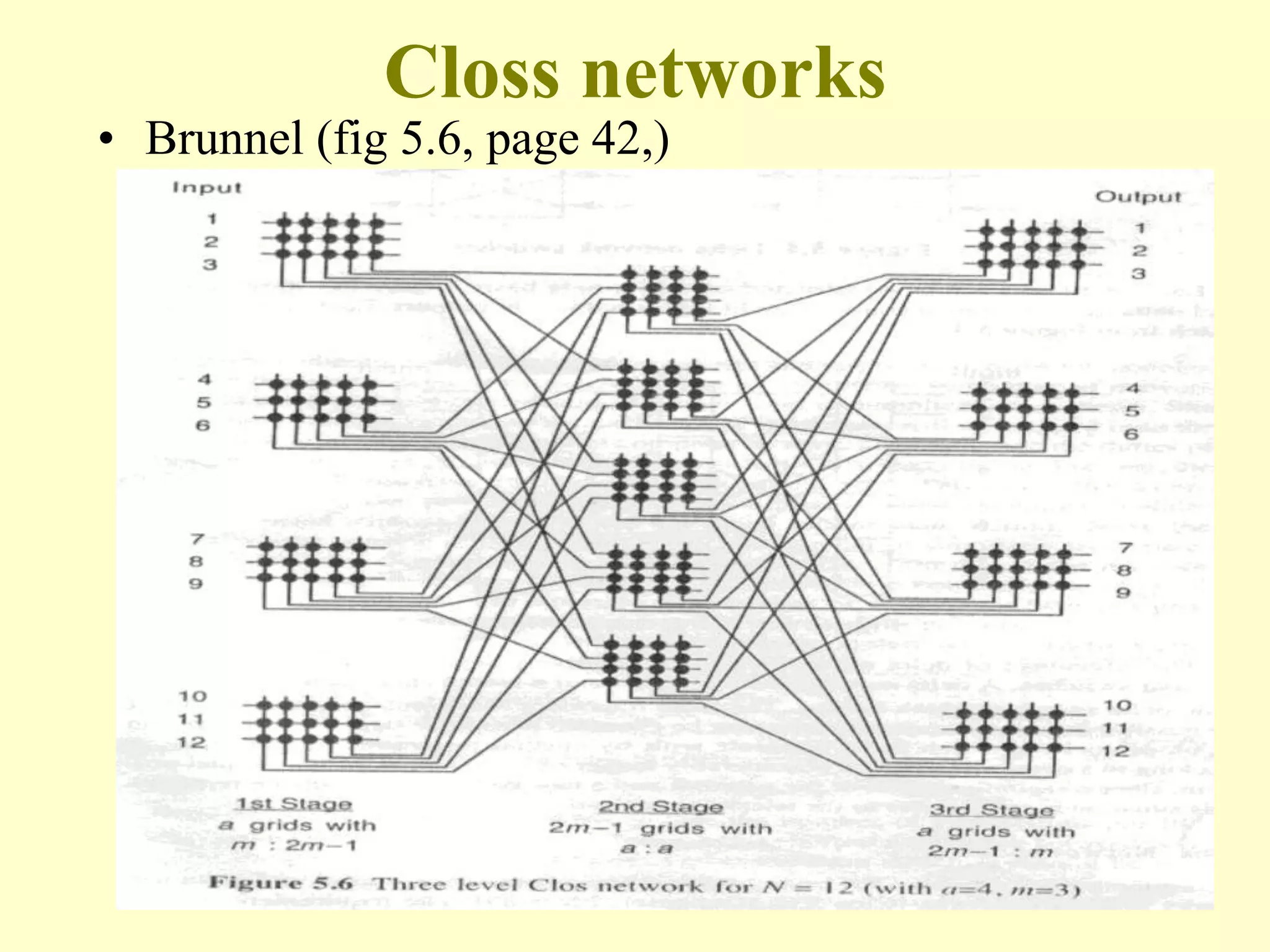 Closs networks
• Brunnel (fig 5.6, page 42,)
 