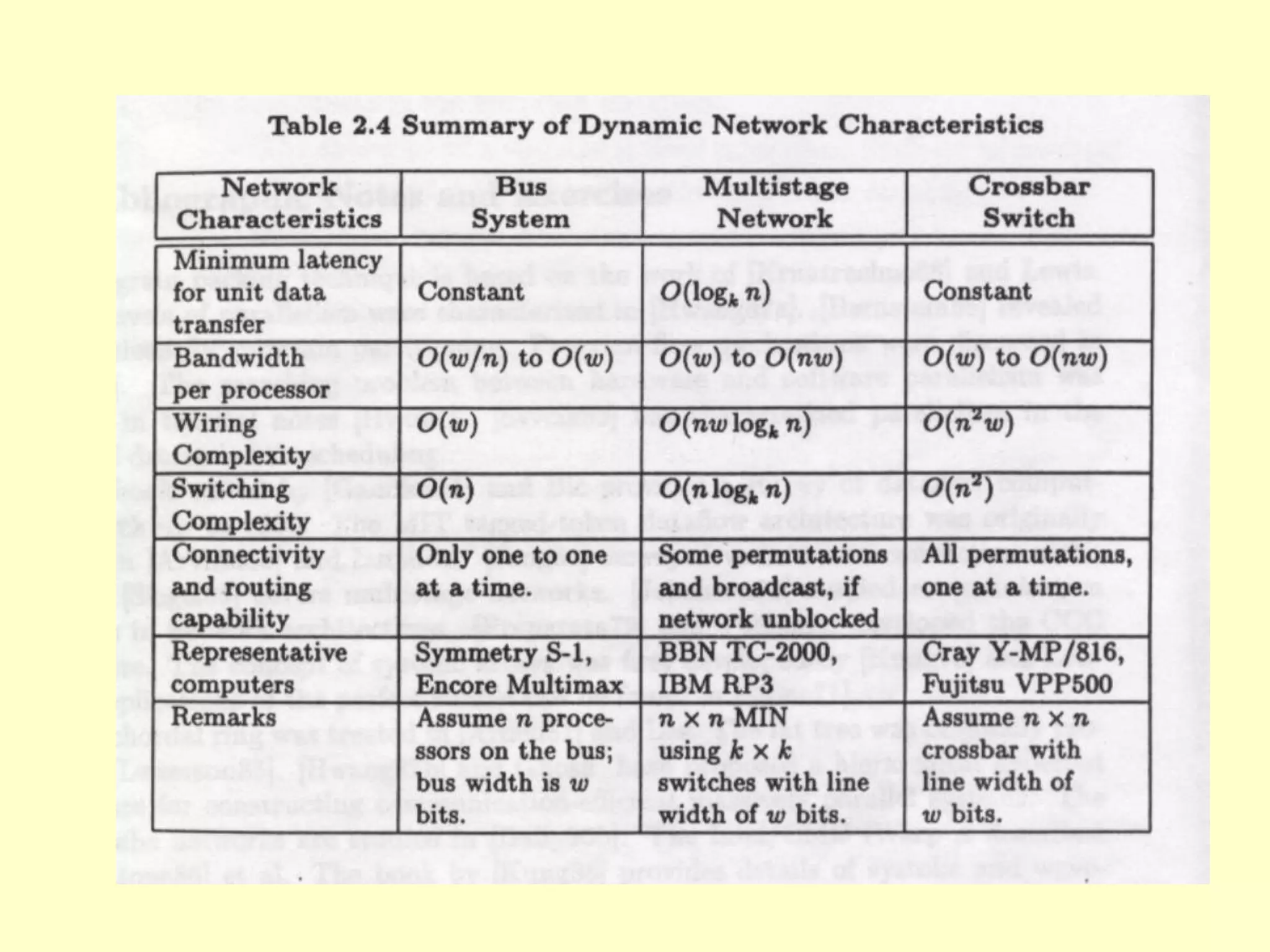 BIL406-Chapter-5-Network Structures.ppt